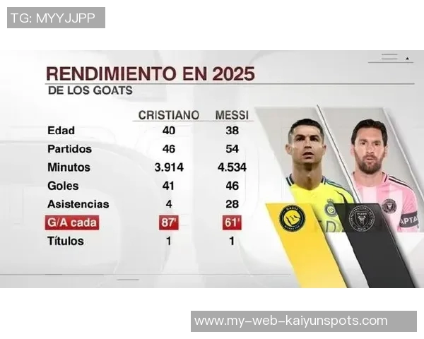 2025年直播吧十大话题球员揭晓梅西再夺桂冠姆巴佩C罗紧随其后利物浦三将入选